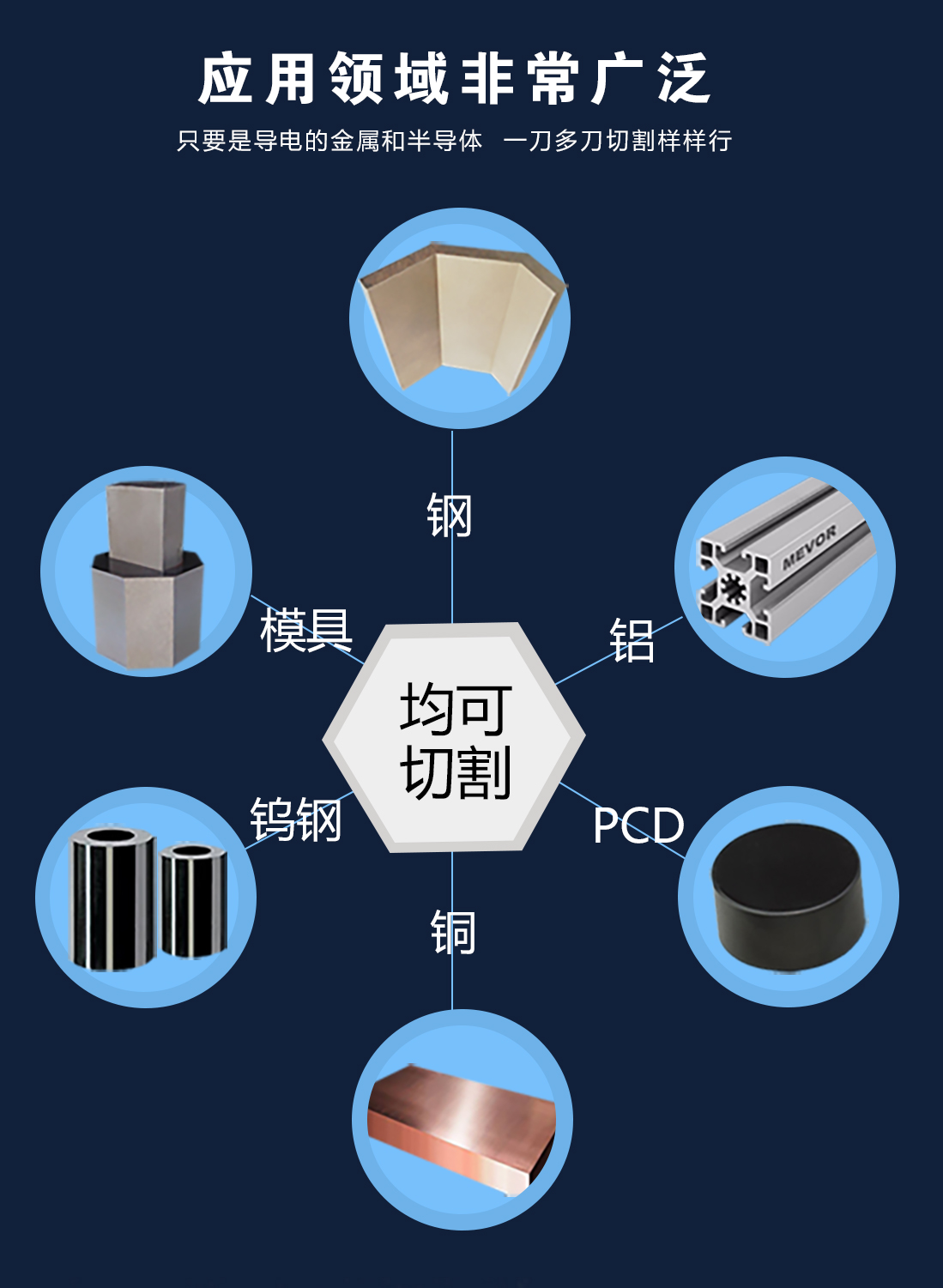 大型線切割機(jī)床